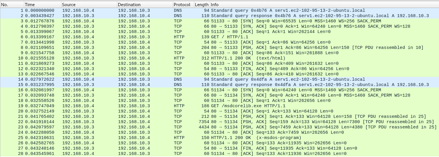 Full network communication stream